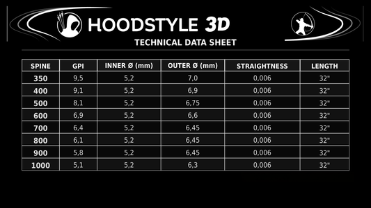 Schaft HOODSTYLE 3D 0.204