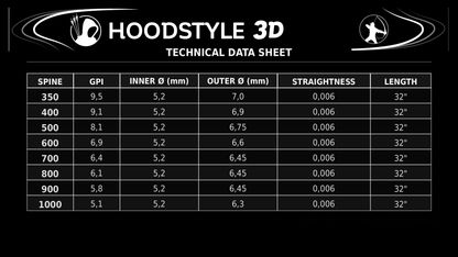 Wunschpfeil HOODSTYLE 3D