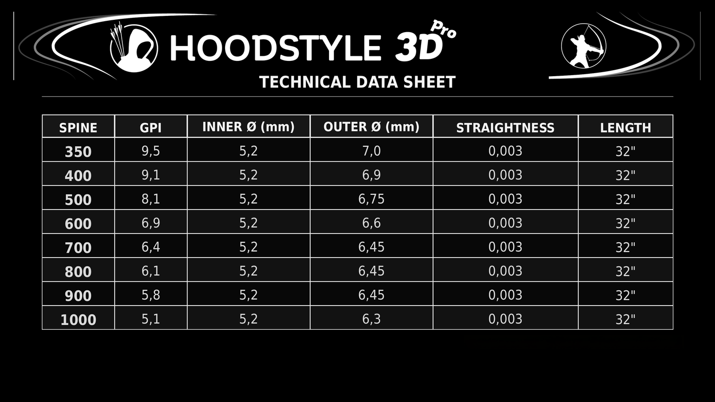 Wunschpfeil HOODSTYLE 3D pro