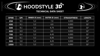 Wunschpfeil HOODSTYLE 3D pro