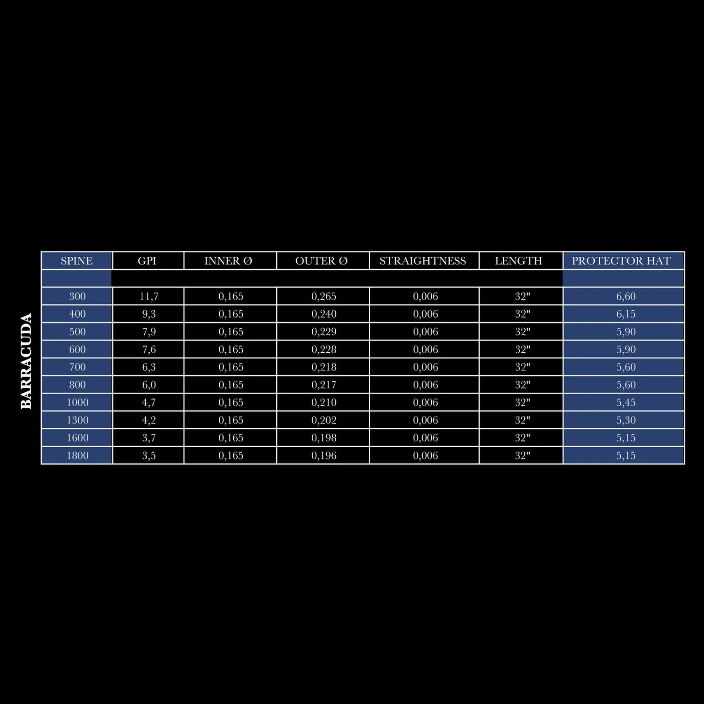 Schaft Henry Bodnik Barracuda