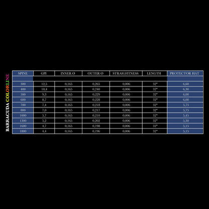 Wunschpfeil Henry Bodnik Barracuda Colorline