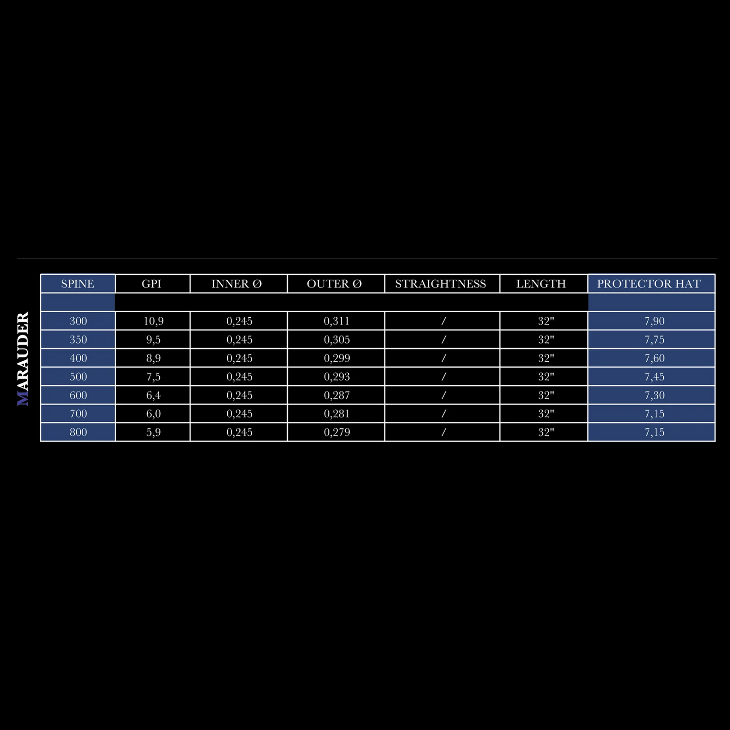 Marauder Carbonschaft .245