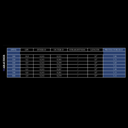 Marauder Carbonschaft .245